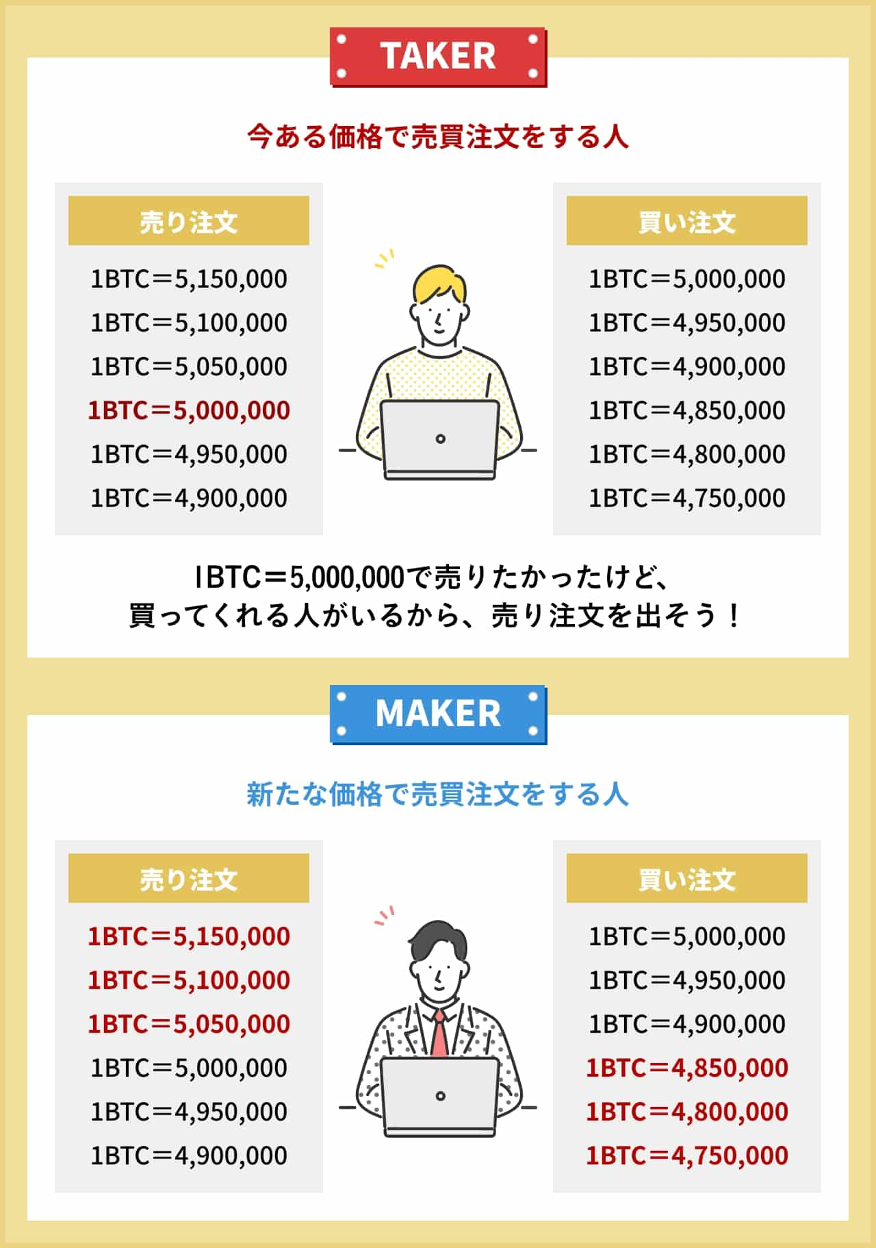 仮想通貨取引所おすすめ比較一覧 ビットコインを買うならどこがいい ファイナンスコラム