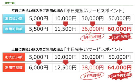 ピュアリの料金