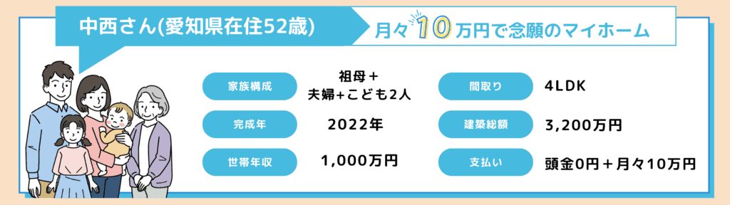 住友不動産口コミ評判