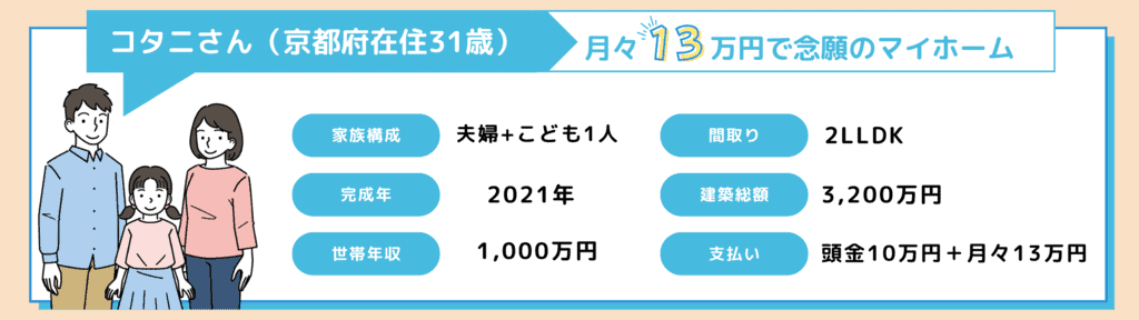 トヨタホーム口コミ評判