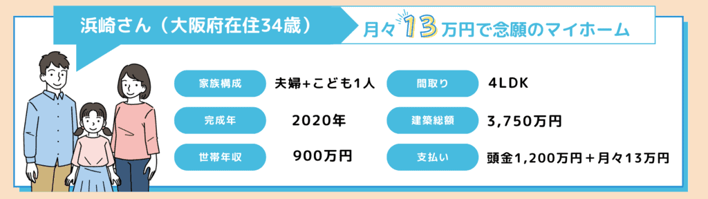 三井ホーム口コミ評判