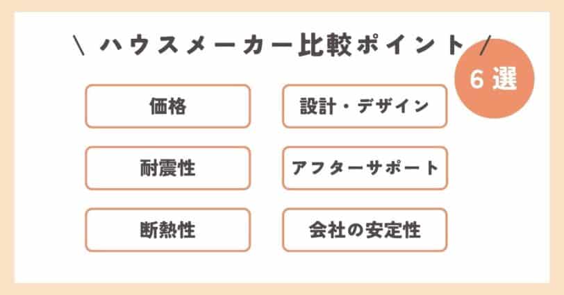 ハウスメーカーを比較する6つのポイント