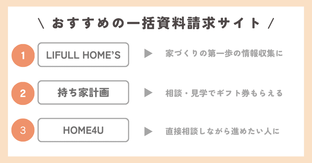ハウスメーカーの一括資料請求サイトおすすめ