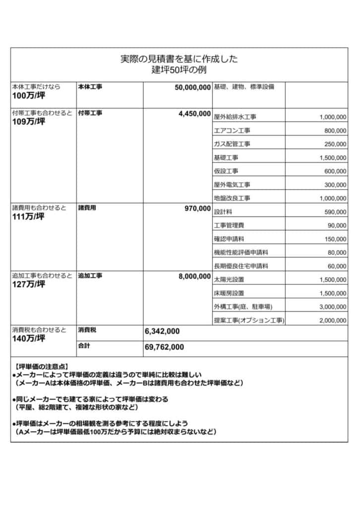 ハウスメーカー坪単価見積 