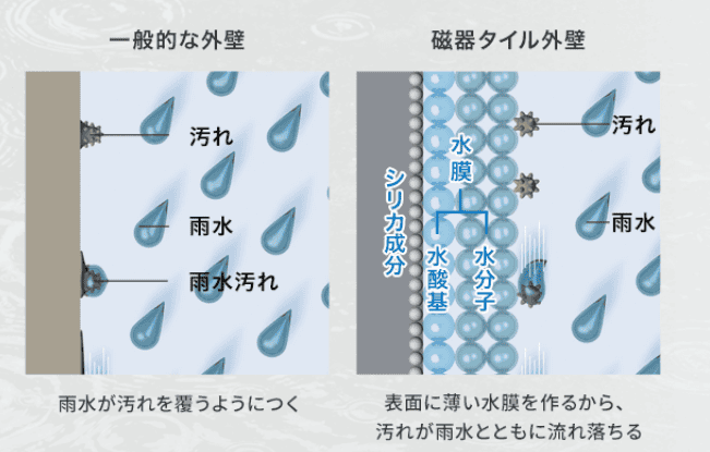 セキスイハイム磁器タイル