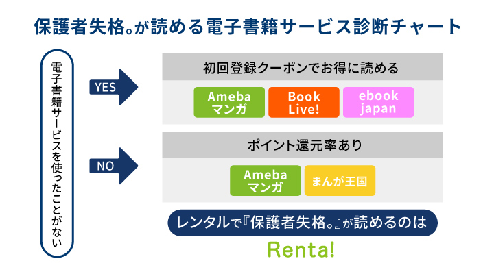 保護者失格。一線を越えた夜の漫画を全巻無料・全話無料で読める電子書籍サイト・アプリはある？【2024年11月最新】お得なサイトはどこ？ |  コミックガレージ