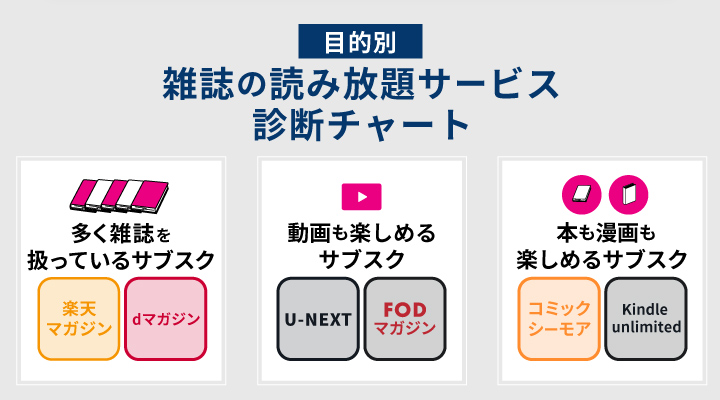 雑誌 読み 放題 安い