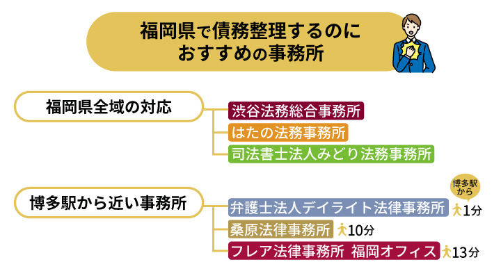 福岡県で債務整理におすすめの事務所