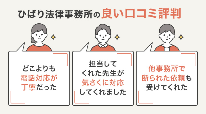 ひばり法律事務所の良い口コミ評判　ひばり法律事務所　評判