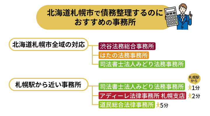 札幌で債務整理におすすめの事務所