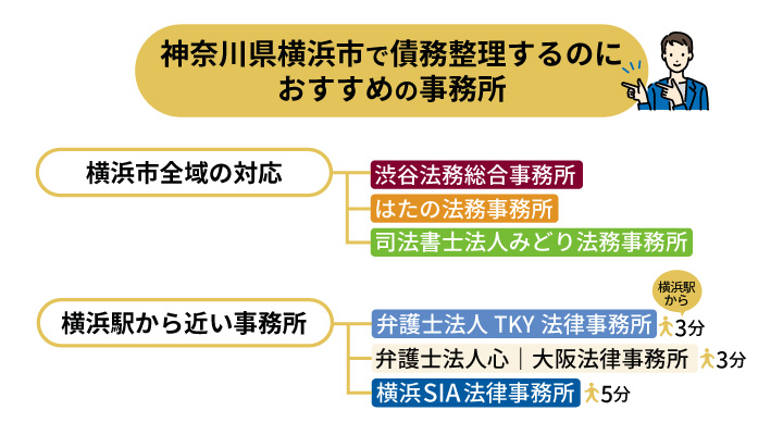 横浜で債務整理におすすめの事務所　債務整理　横浜