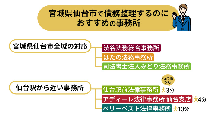 仙台で債務整理におすすめの事務所