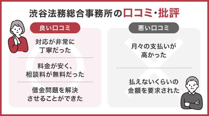 渋谷法務総合事務所の口コミ評判　渋谷法務総合事務所　評判