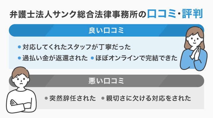 口コミ・評判　サンク総合法律事務所 評判