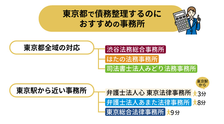 東京で債務整理におすすめの事務所