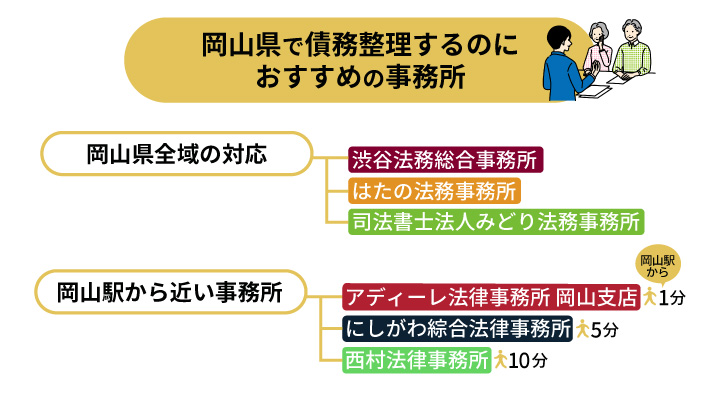 岡山で債務整理におすすめの事務所