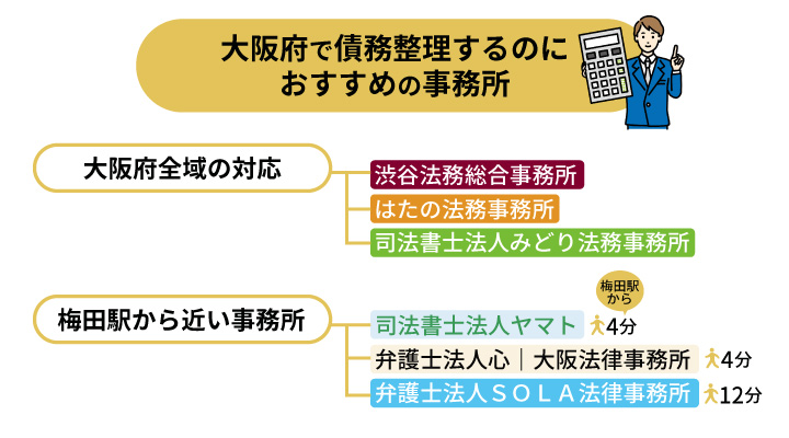 大阪で債務整理におすすめの事務所